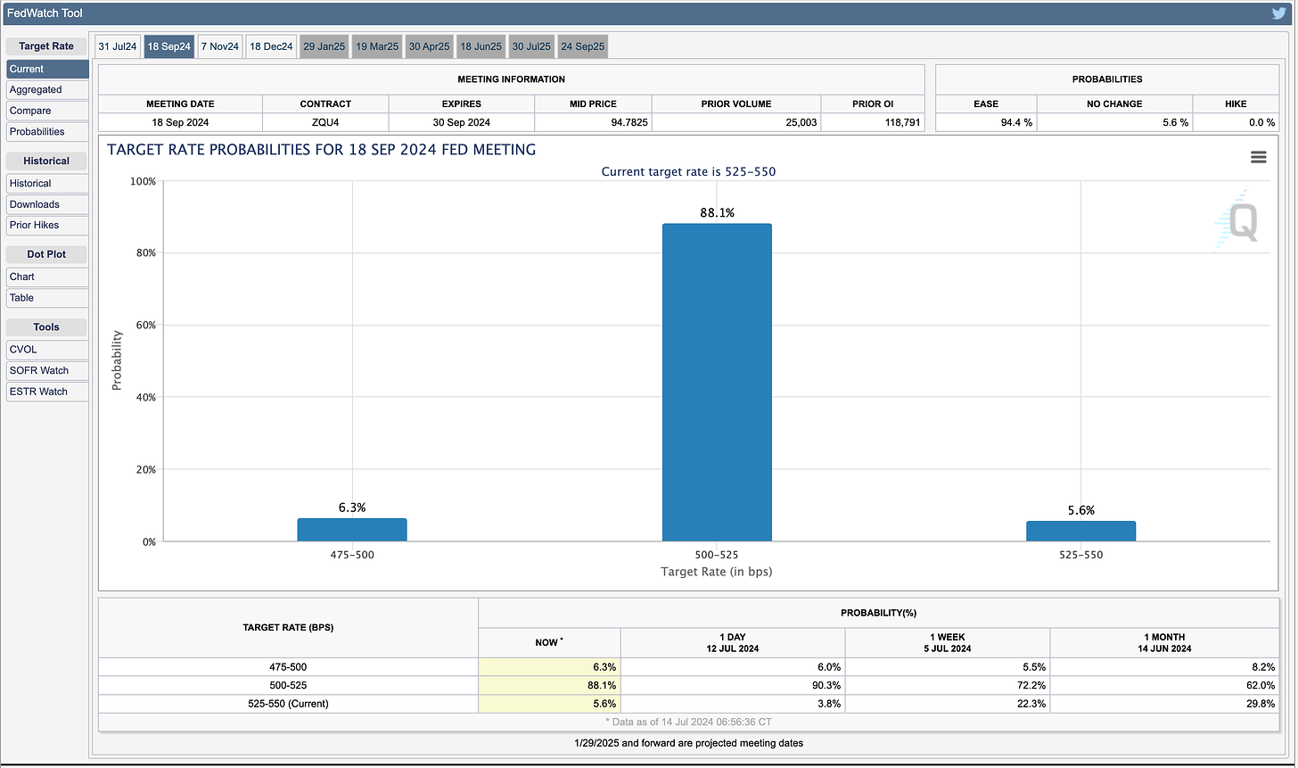 CME FedWatch Tool - September