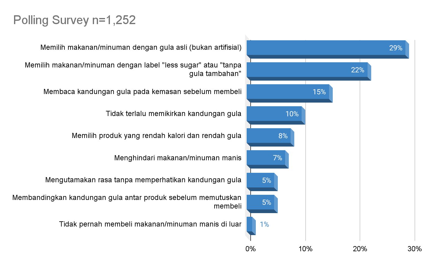 makanan dan minuman manis