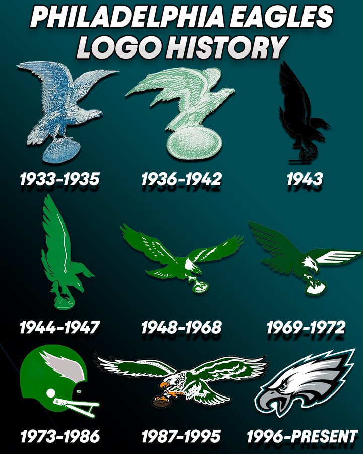 Philadelphia Eagles Logo History