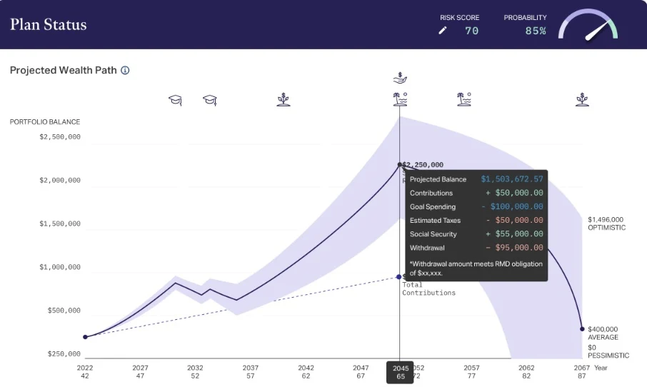 A screenshot of a graph

Description automatically generated