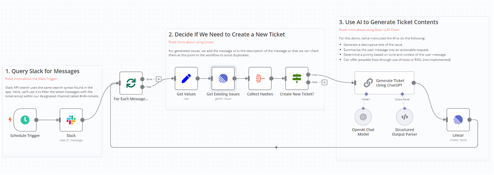 Automated customer support tickets with n8n, Slack, Linear and AI