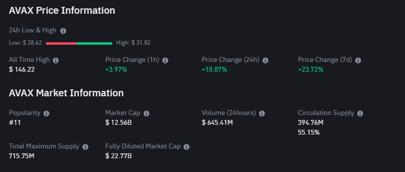 Avalanche AVAX coin price information