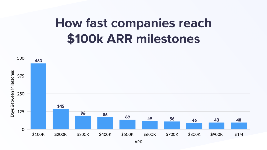 State-of-SaaS