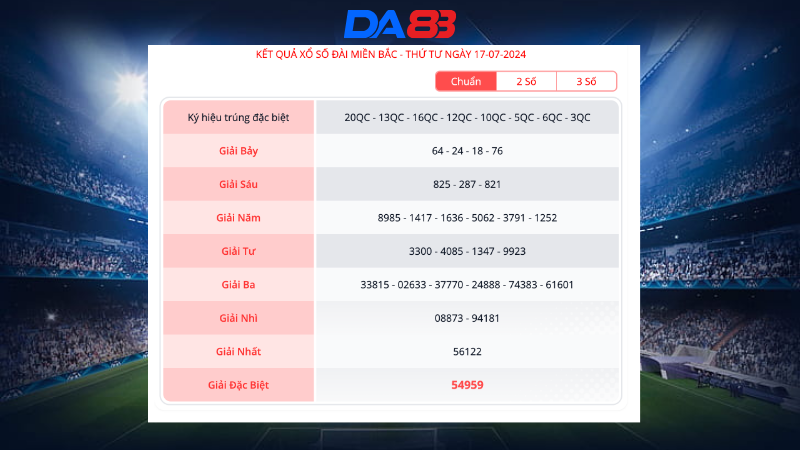 Kết quả xổ số miền Bắc ngày 17/7/2024