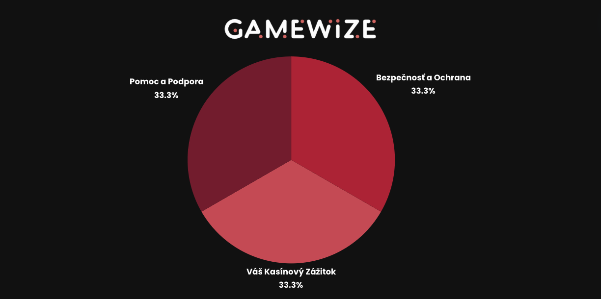 Všetky Faktory Zavážia