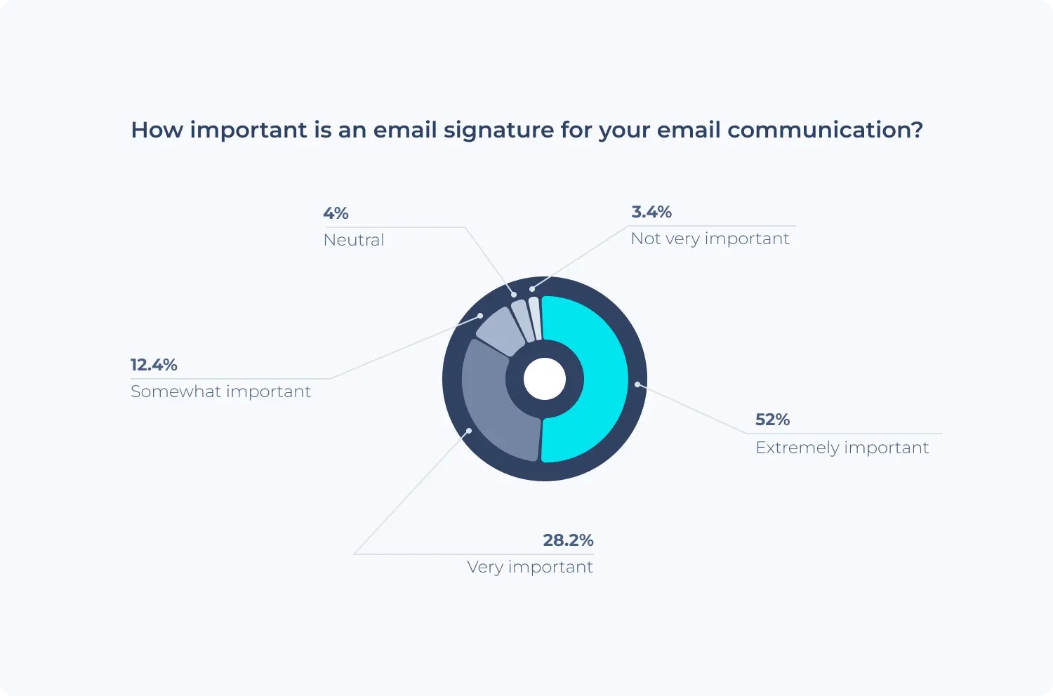 Email Signatures, how important they are for your email communication