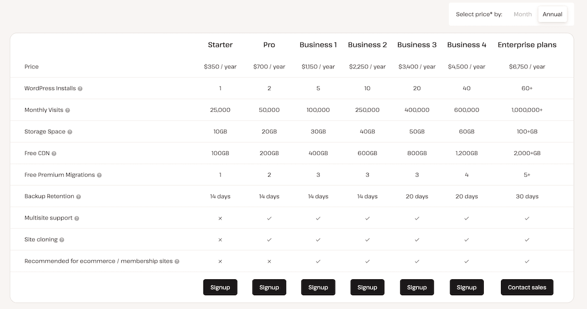 Kinsta’s pricing page, showing all of the tiers it provides as per its annual pricing.