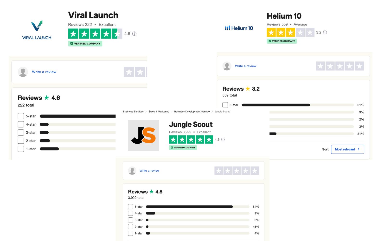 Helium 10 vs Jungle Scout vs Viral Launch: User Reviews