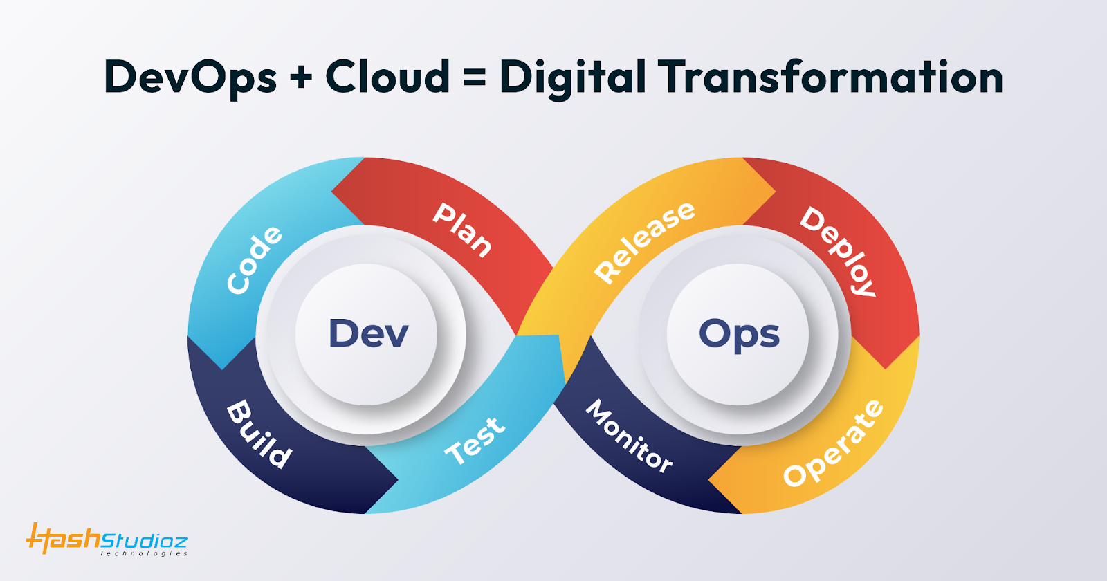 Cloud DevOps Transformation