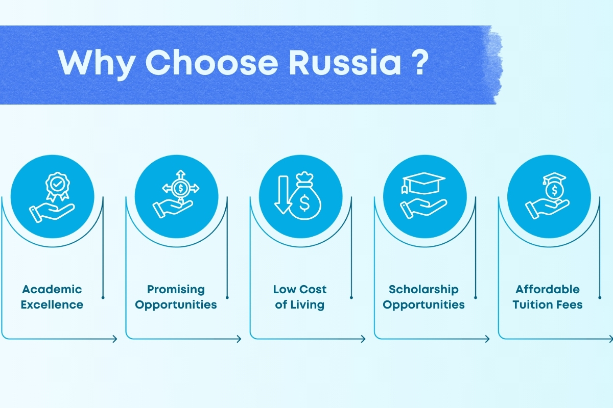 What is the Cost of Living in Russia 2024?