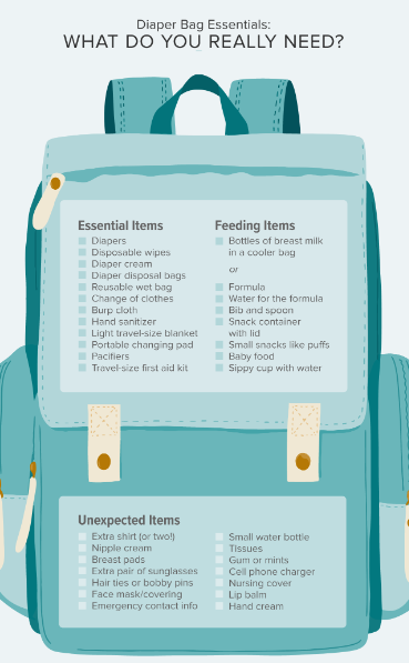 Diaper bag and checklist