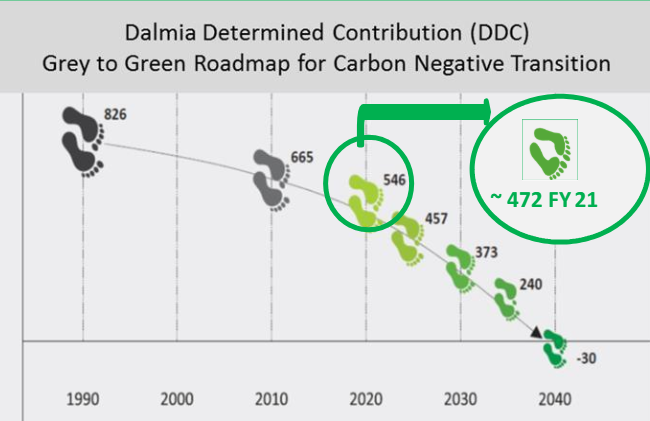 Embodied Carbon in Construction