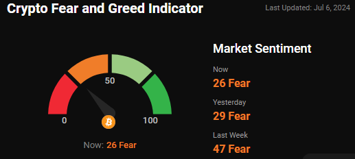 fear abd greed index