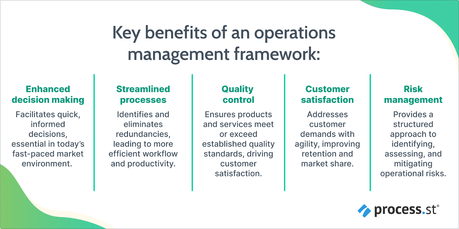 Image showing the benefits of using an operations management framework tool