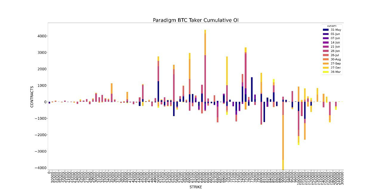 AD Derivatives API Paradigm BTC Taker Cumulative Open Interest