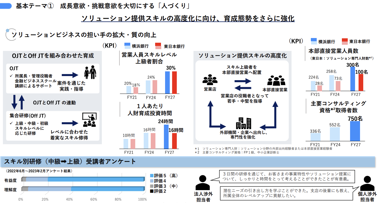 人づくり｜施策① ソリューションビジネスの担い手の拡大・質の向上