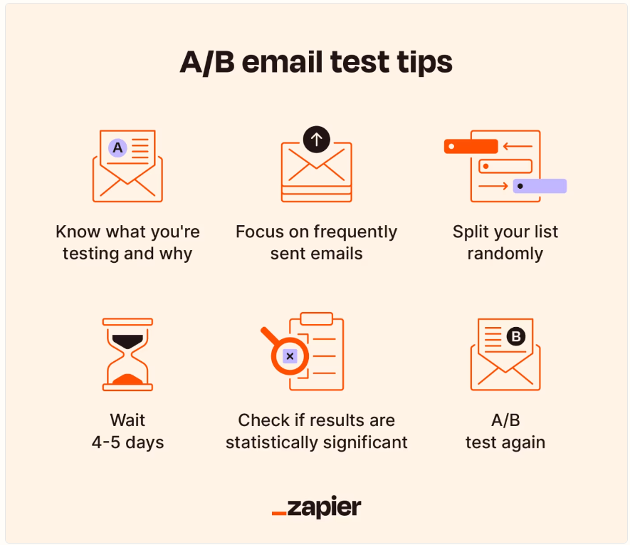 AB email test tips