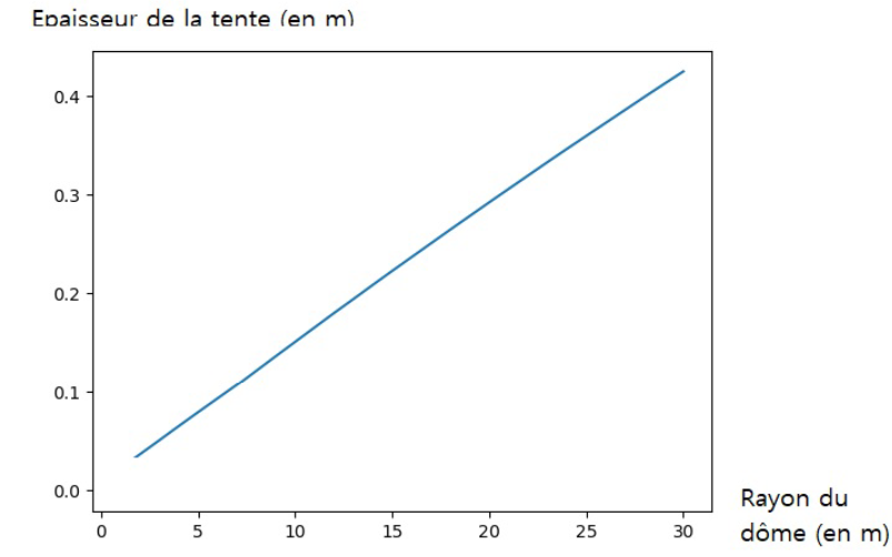 Une image contenant texte, ligne, diagramme, Tracé

Description générée automatiquement