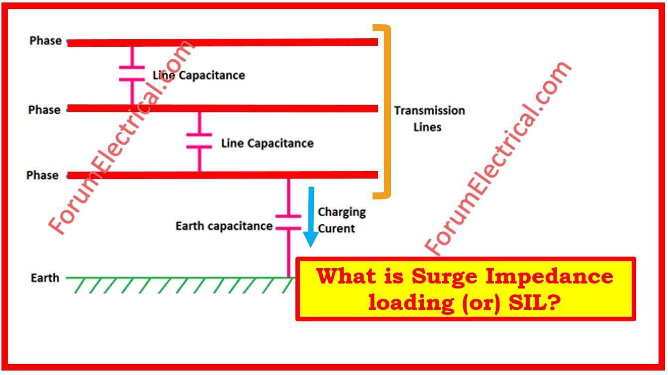 What is Surge Impedance?