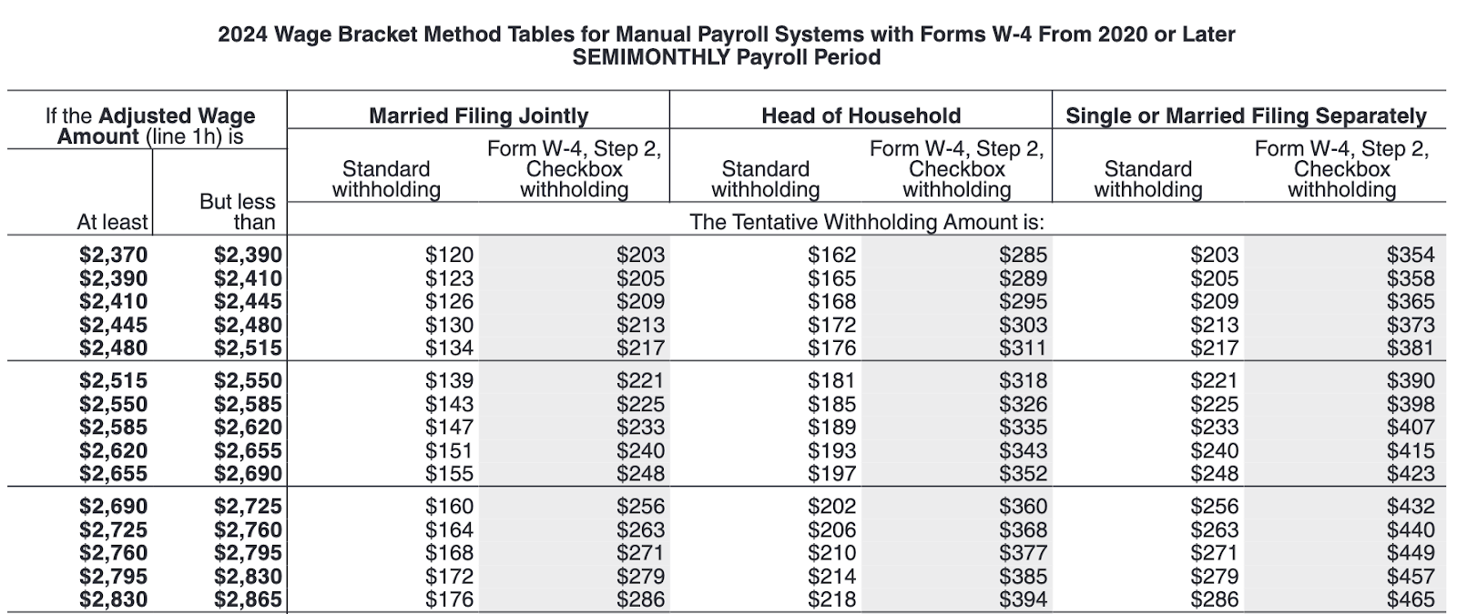 IRS Publication 15-T