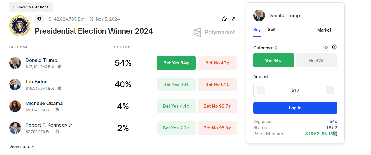 Polymarketの2024 アメリカ大統領選の投票画面 出典: 