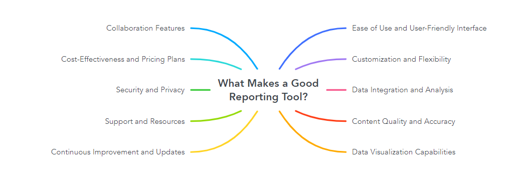 What Makes a Good Reporting Tool?