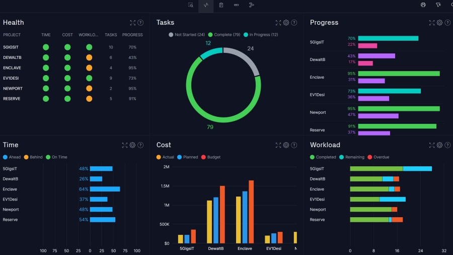  Progress Tracking & Management tools for personal goals and professionalism 