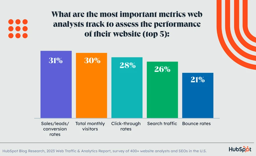 Performance Metrics