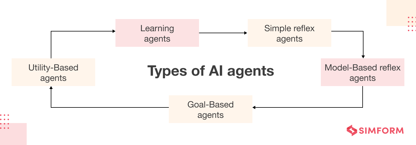 AI Agents