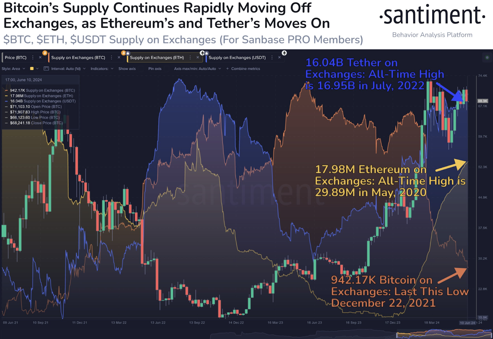 Traders empilham Bitcoin: meta de $ 91.539 deixada intocada e inalterada para alta de preços do BTC!