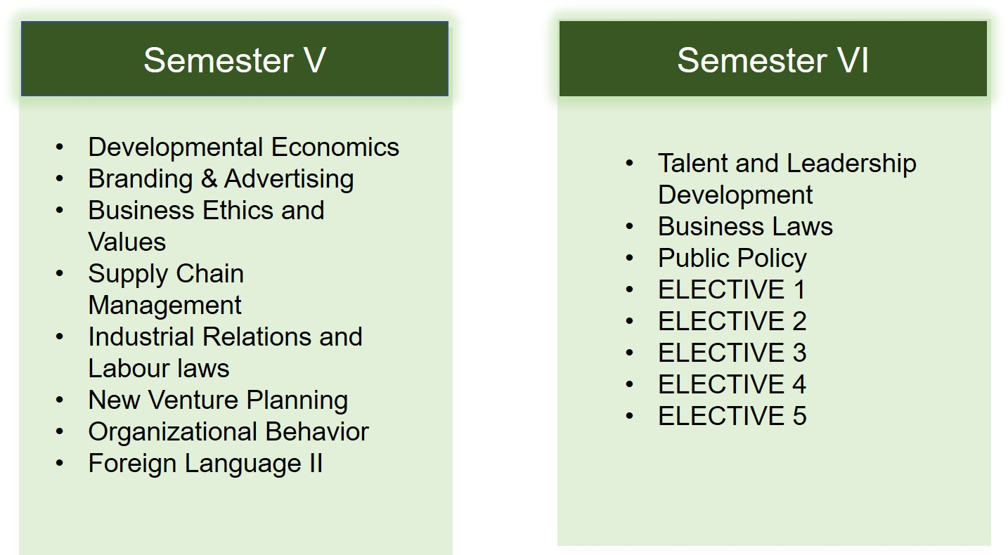 IIM Jammu IPM Prospectus