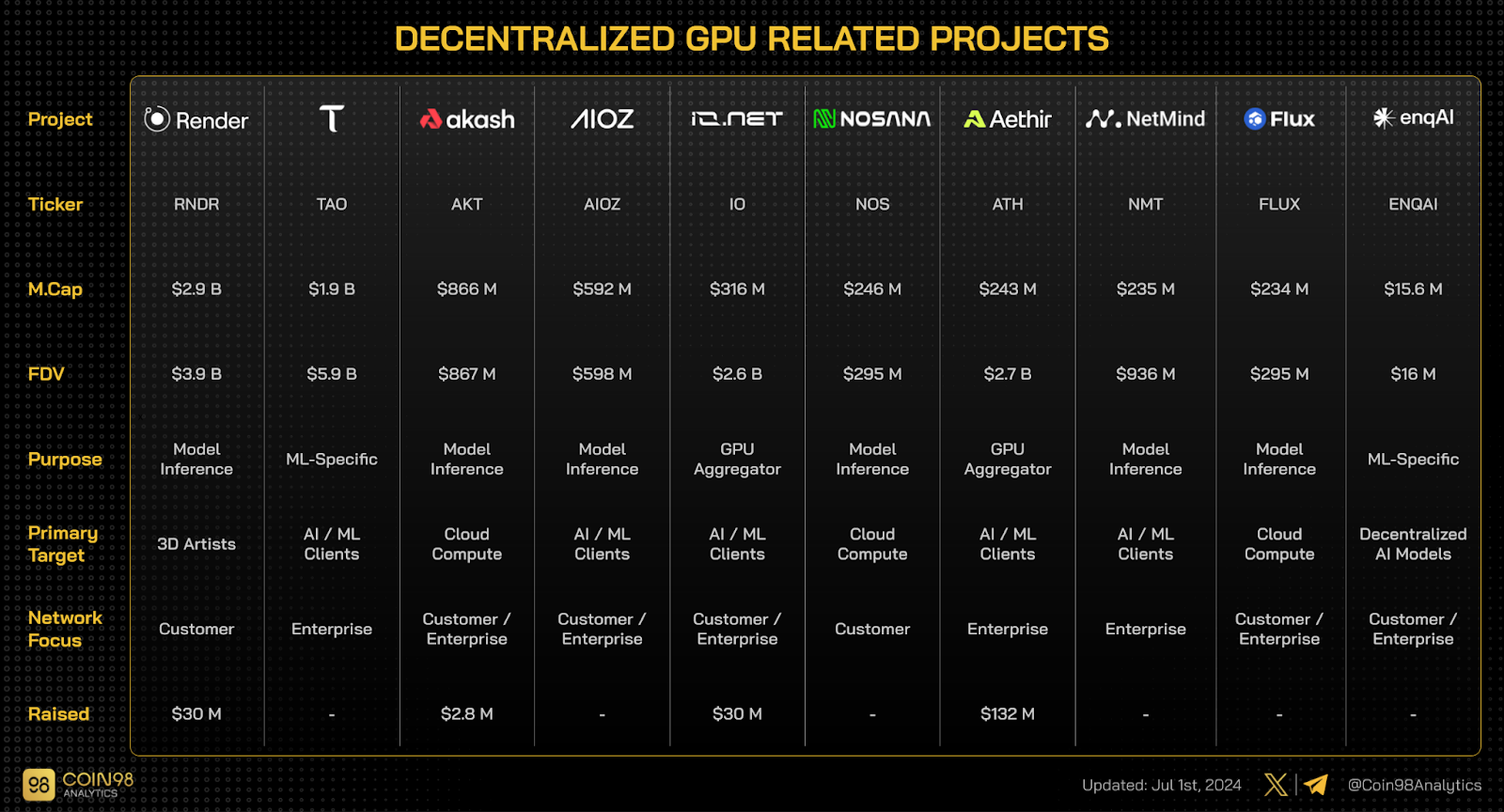 decentralized gpu general purpose