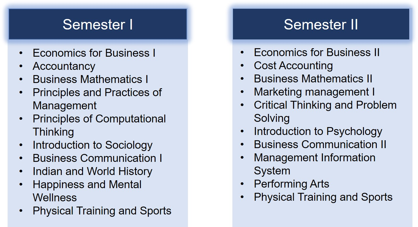 IIM Jammu IPM Prospectus