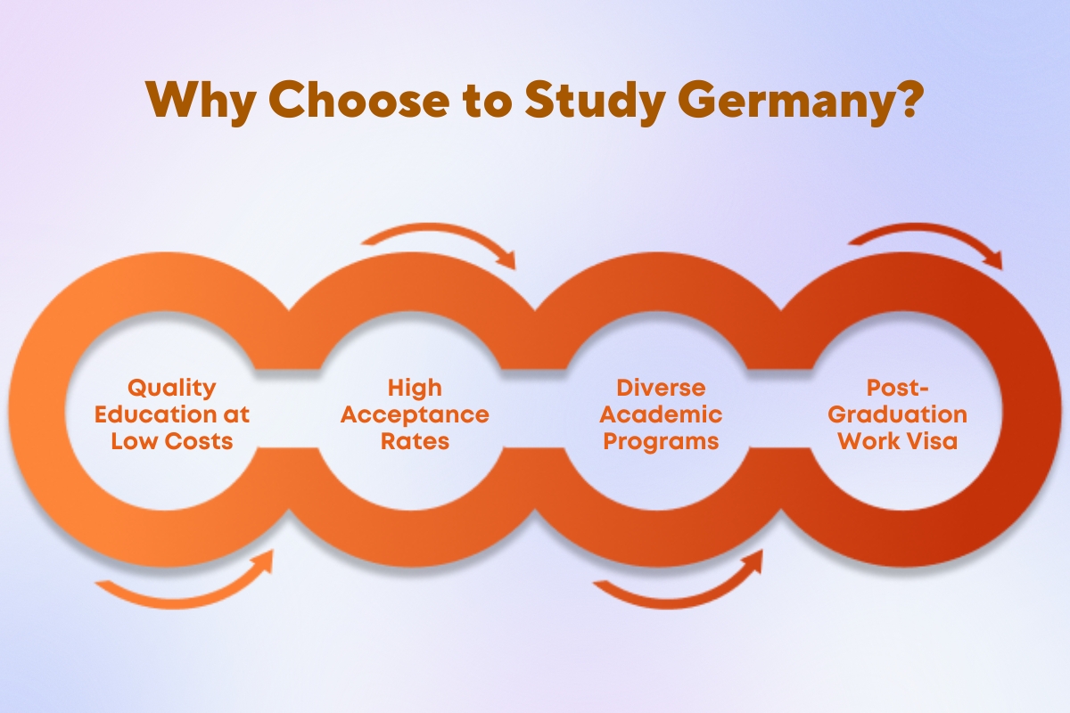 Which are the top German Universities with high acceptance rates in 2024?