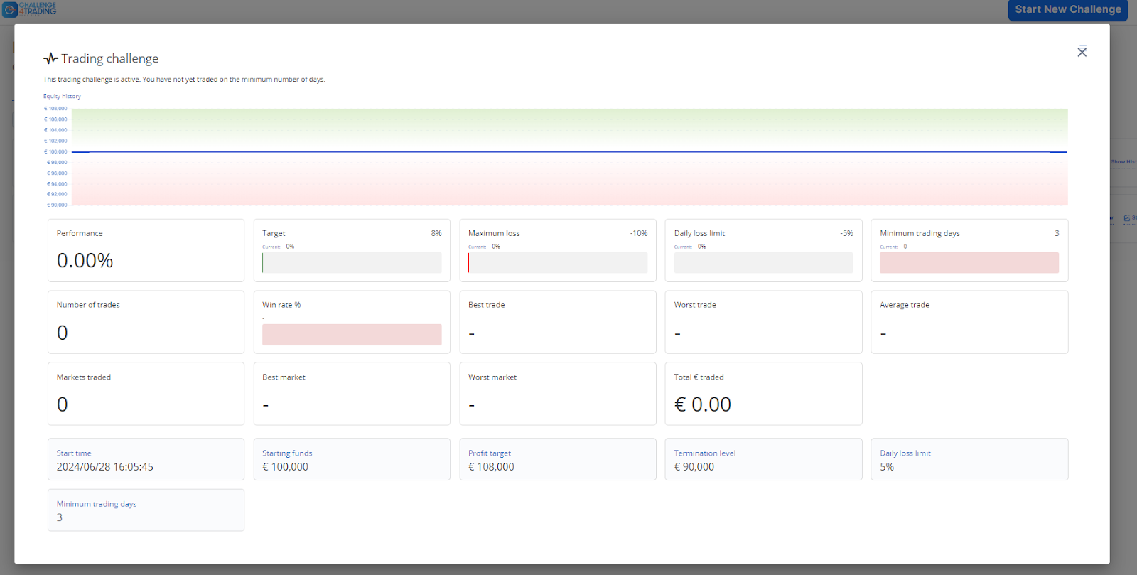 challenge4trading sirix platform