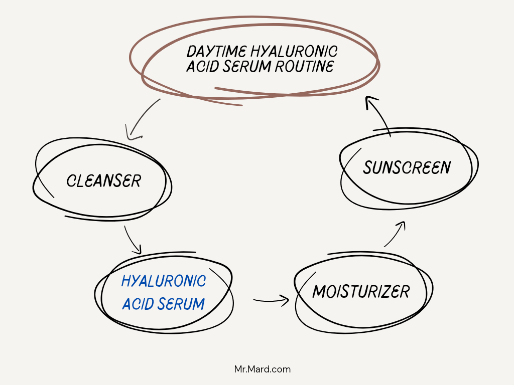 hyaluronic acid serum daytime routine