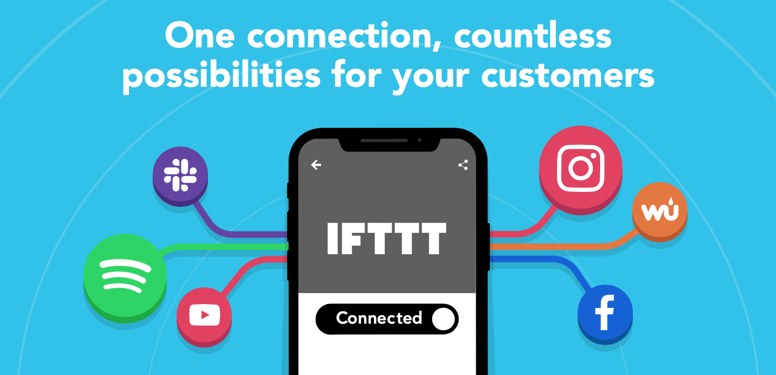 Device-Oriented Automation for IFTTT