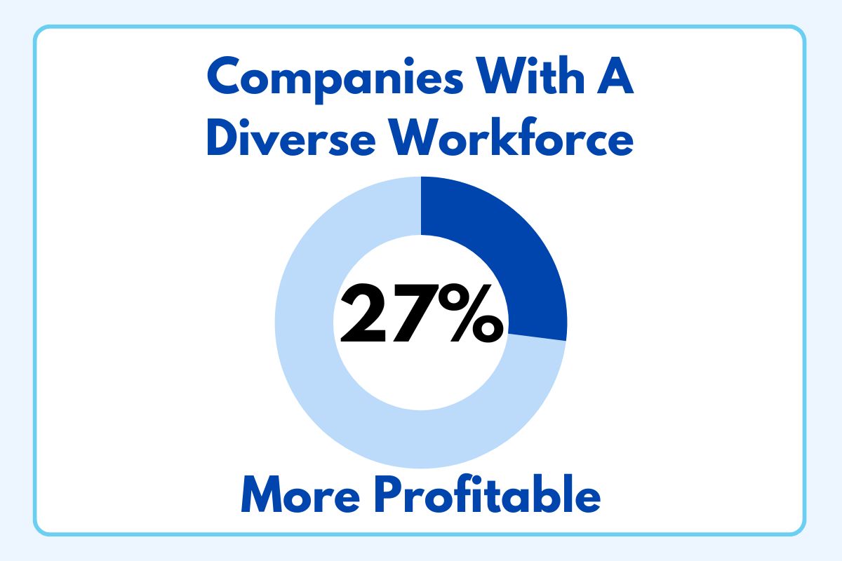 Why Is DEI Important?