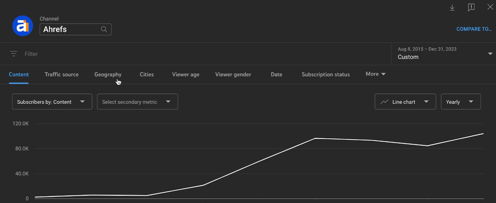 Audience growth data from YouTube.