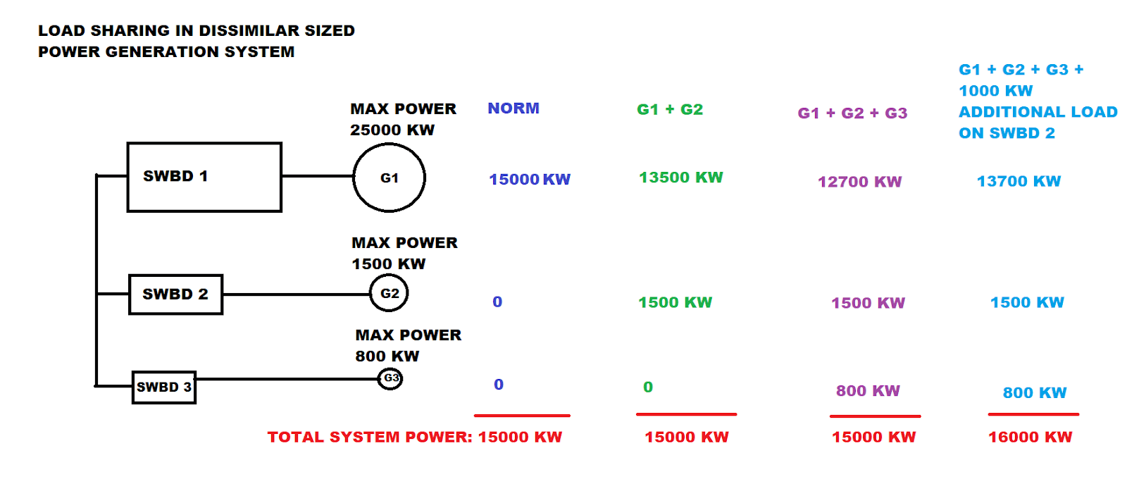 r/UFOB - A real-world example of magnetically coupled power generators