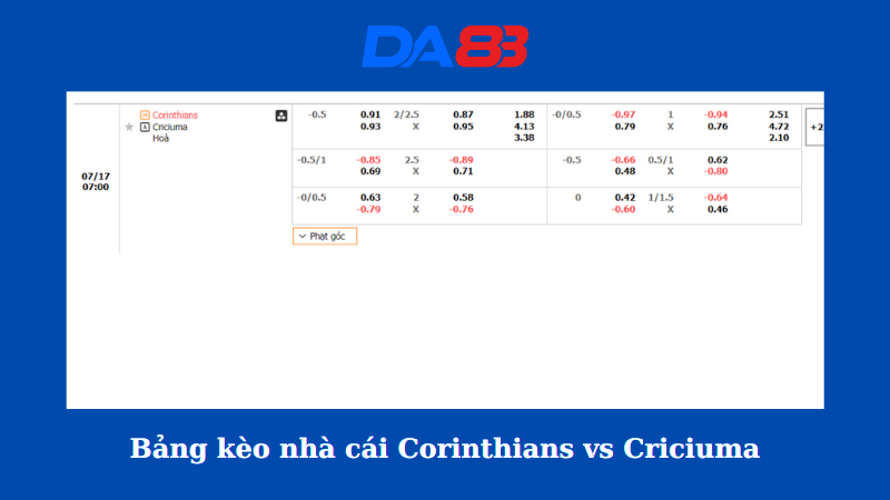 Bảng kèo nhà cái Corinthians vs Criciuma