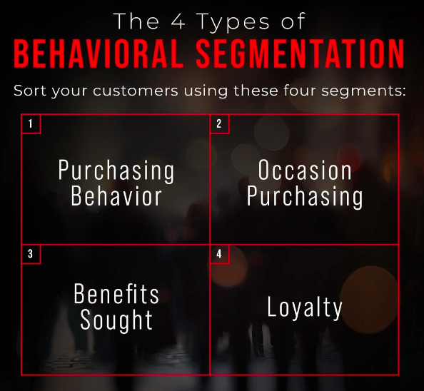 4 types of behavioral segmentation