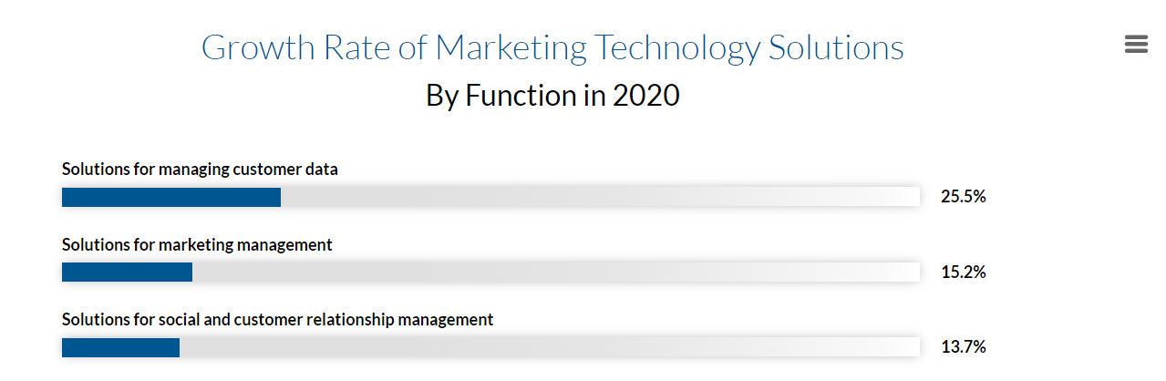 growth marketing vs performance marketing