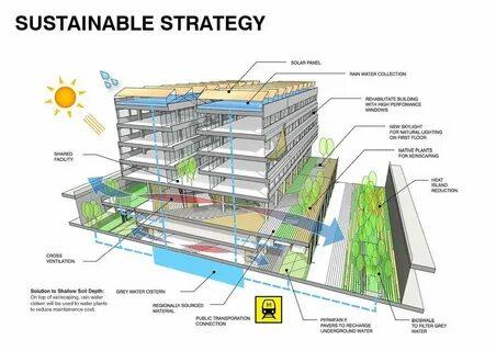Sustainable architecture design - 74 photo