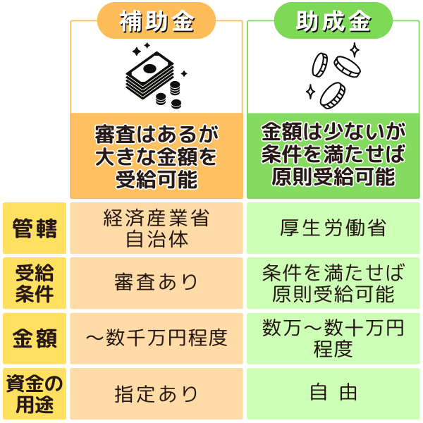 補助金と助成金の違い