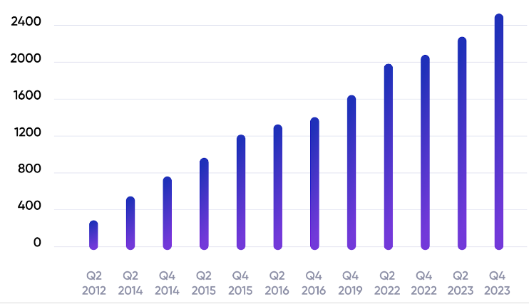 data user whatsapp