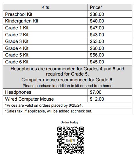 Table that shows kits and purchase price