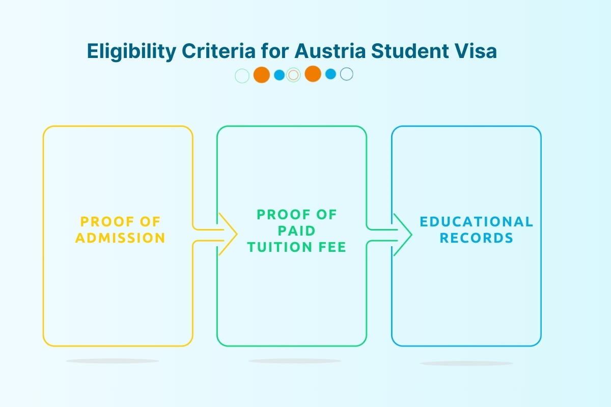 Austria Student Visa