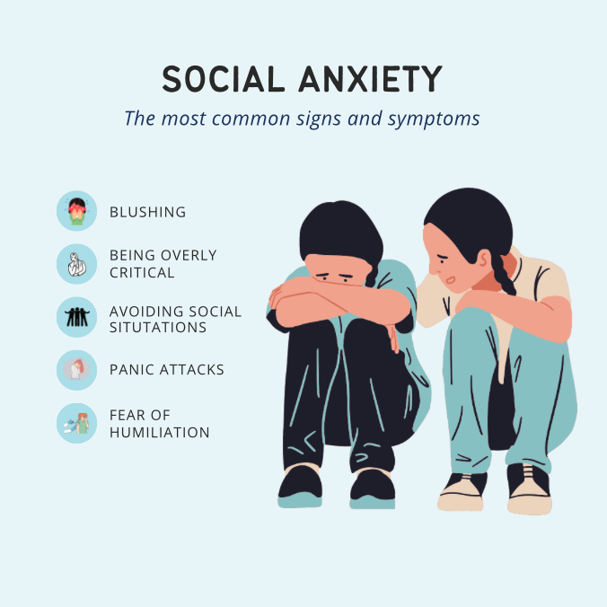 the most common signs and symptoms of social anxiety