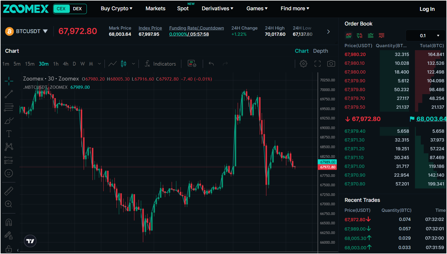 Advanced derivatives market